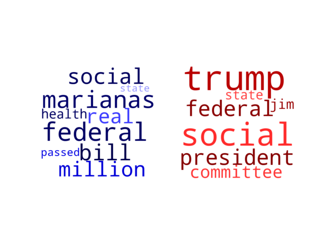 Wordcloud from Saturday January 4, 2020.